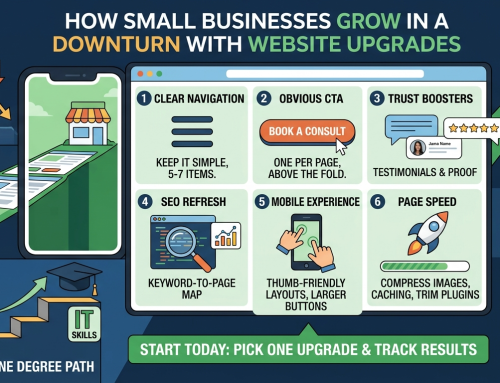 How Small Businesses Can Use Website Upgrades to Grow During a Downturn