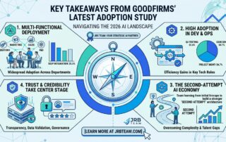 JRB Team - Key Takeaways from GoodFirms’ Latest Adoption Study