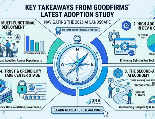 Navigating the 2026 AI Landscape: Key Takeaways from GoodFirms’ Latest Adoption Study